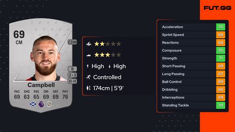 Allan Campbell FIFA 22 .